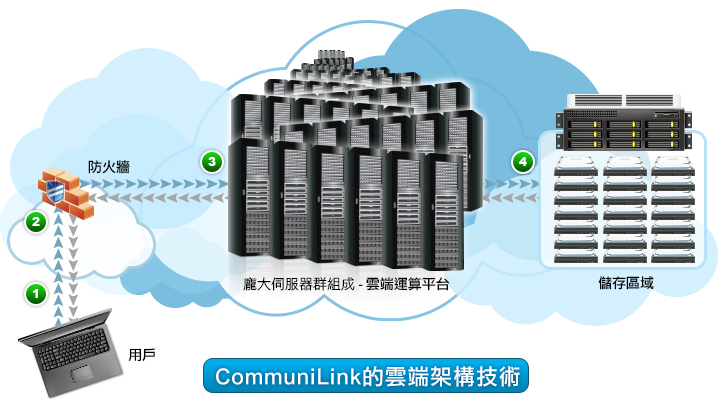 host_network_big5.jpg