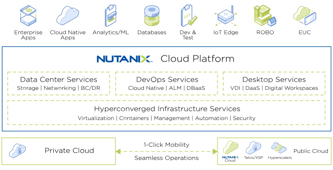 Nutanix 企業雲方案
