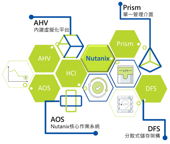 Nutanix Enterprise Cloud Solutions